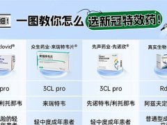  新冠“二阳”不要带病上班，可尽早用乐睿灵进行抗病毒治疗